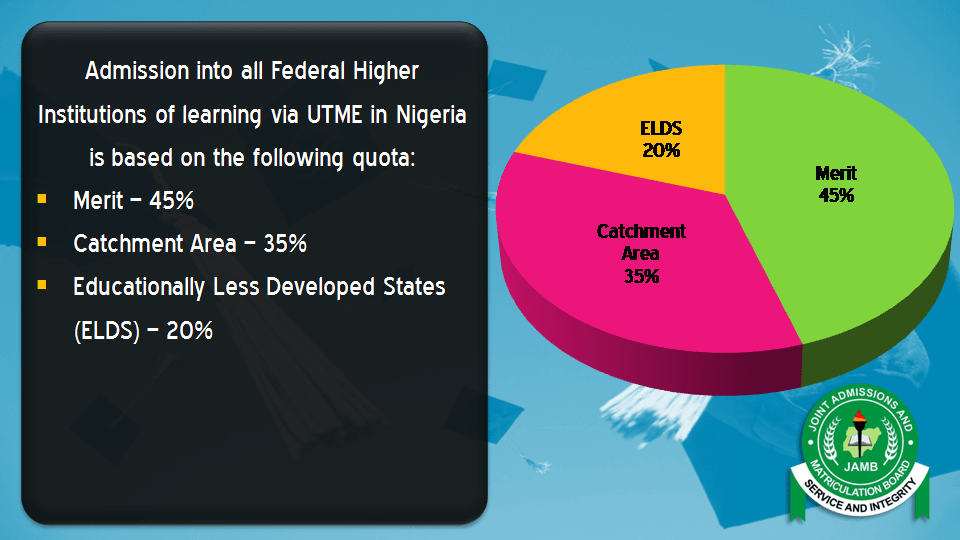 UNIABUJA Cut Off Mark 2025/2026 for all courses is out for the 2025/2026 academic session - If you want to gain admission into the University of Abuja you must meet the JAMB and departmental cut off mark for your chosen course.